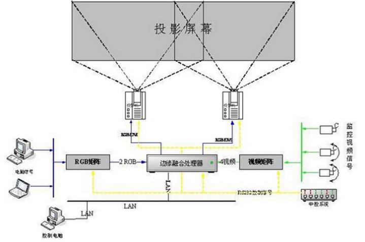 沉浸式投影組合設(shè)備